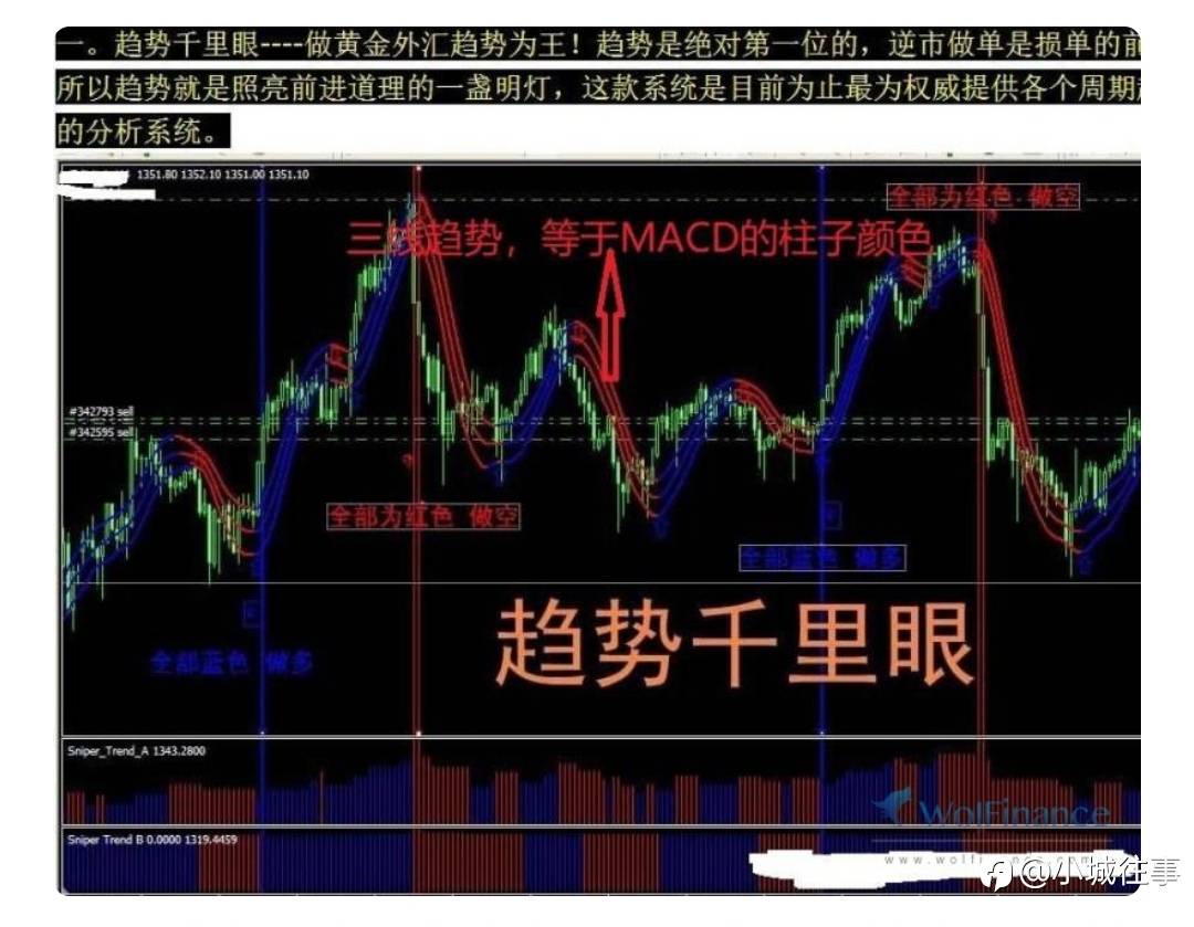 谁知道这套指标哪里找