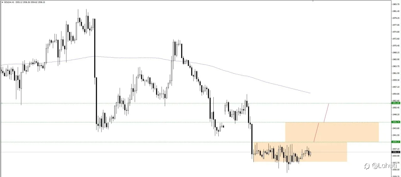 PLAN GOLD 4/8/23