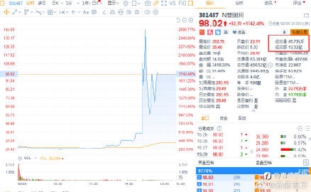 A股超话#股票##盟固利##嘉盛集团#