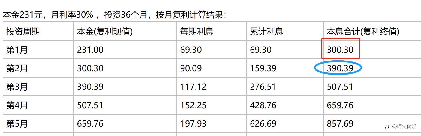 3年1万倍——下周交易计划