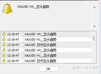 8月8日现货黄金解盘