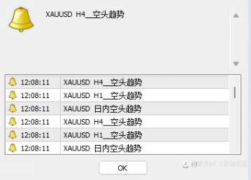 8月11日现货黄金解盘