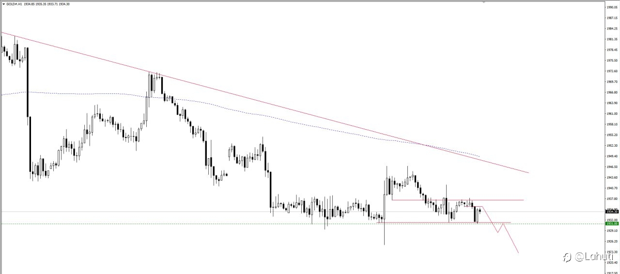 PLAN GOLD 8/8/23