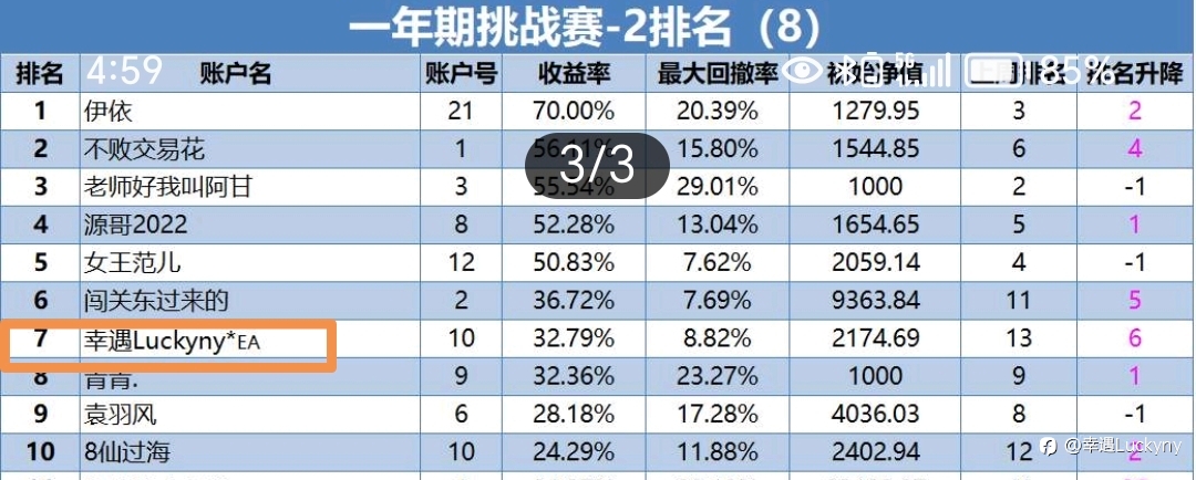 消失的交易员