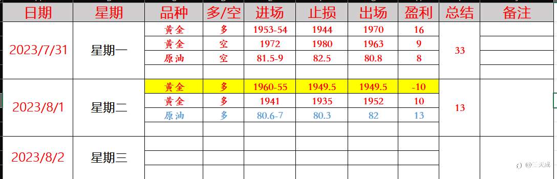 任天成：8.2黄金区间震荡关注晚间数据指引原油马上进入回撤阶段