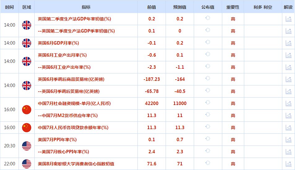 CWG资讯:美元指数周四转跌为升,受助于兑日元上涨;数据显示消费者物价微幅攀升。