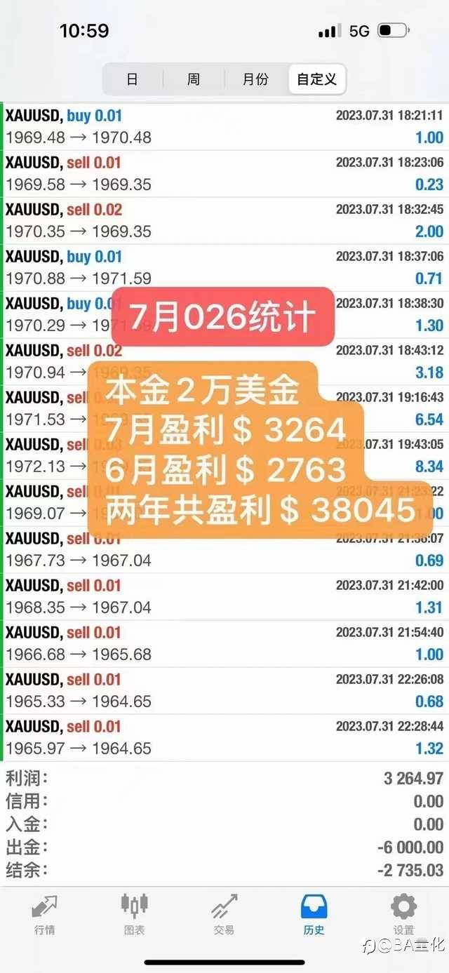 #热门