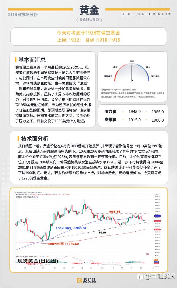 BCR每日早评及分析-2023年8月9日