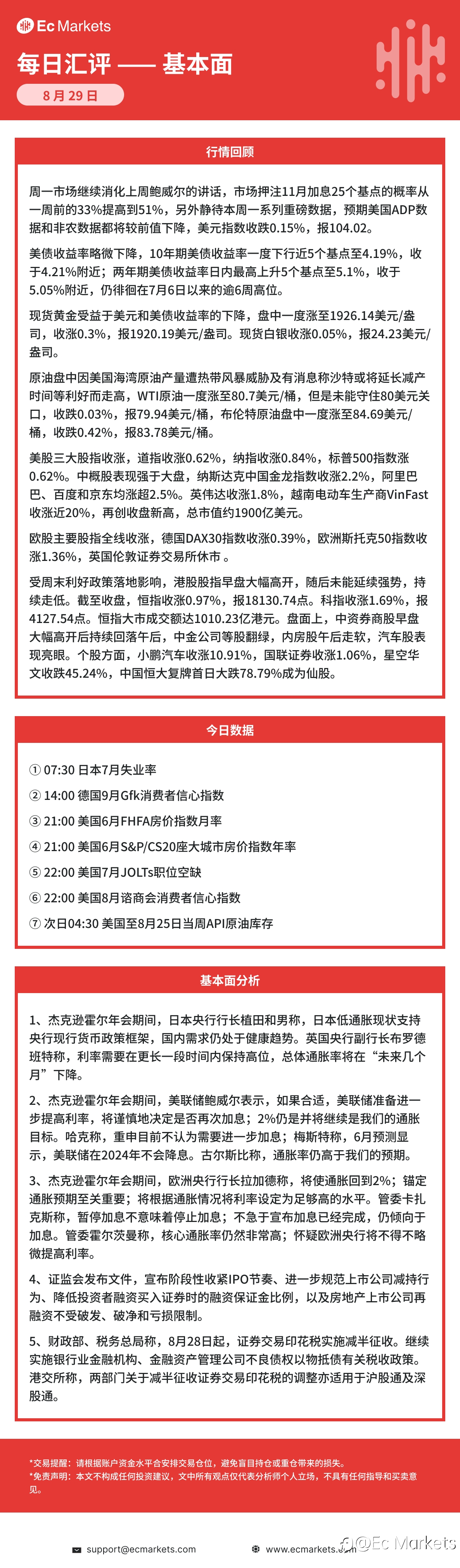 Ec Markets每日行情分析8月29日