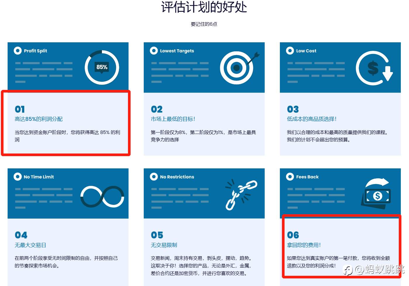 新手挑战通关FTMO、MFF的考核。走稳定盈利之路。