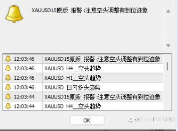 8月9日现货黄金解盘
