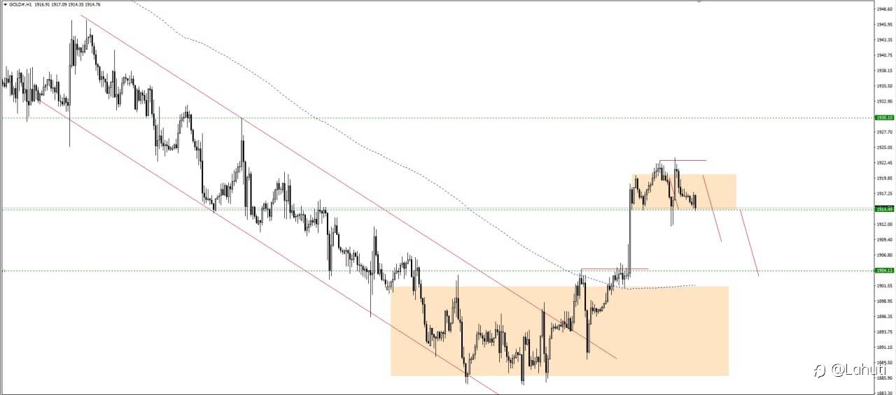 PLAN GOLD 25/8/23