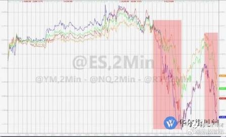 美股超话#股票#$英伟达 NVDA$#嘉盛集团#