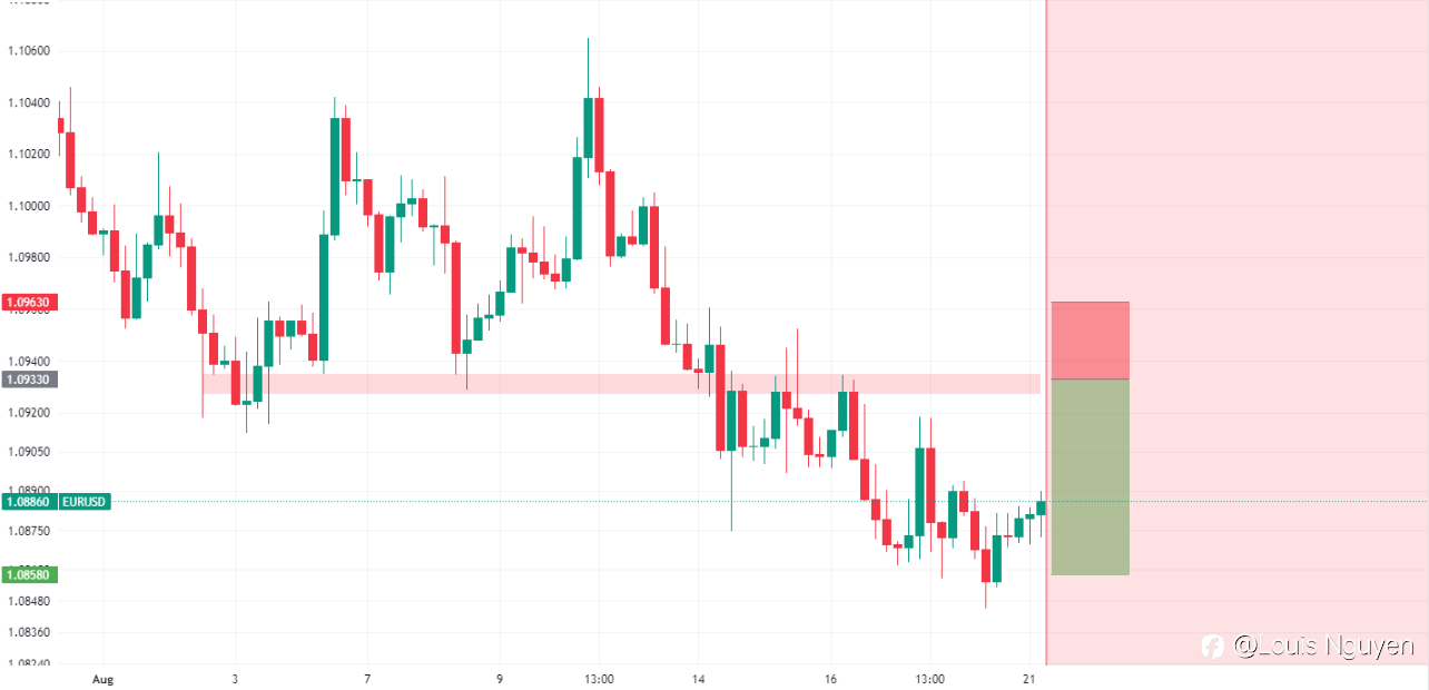 EURUSD 21/8