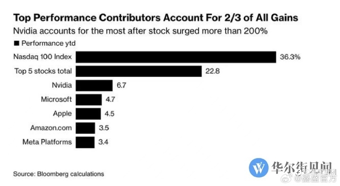 美股超话#股票#$英伟达 NVDA$#嘉盛集团#