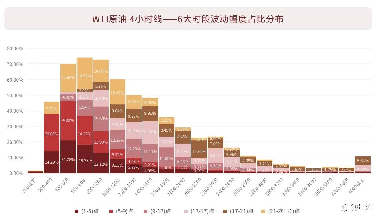 EBC研究院 | 原油4小时波动，有规律可寻吗？（下）