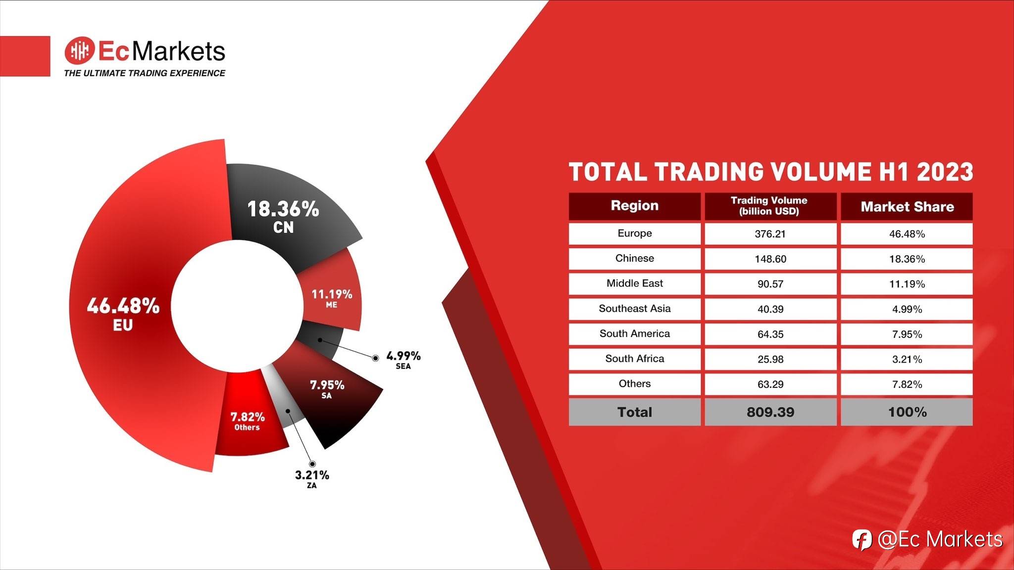 Ec Markets·安盈十一周年庆 | 携手同行·同心筑梦