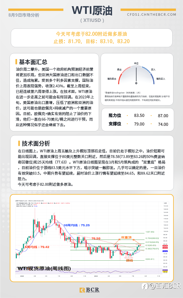 BCR每日早评及分析-2023年8月11日