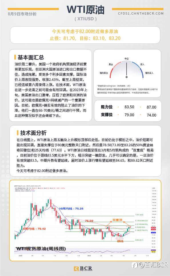 BCR每日早评及分析-2023年8月9日