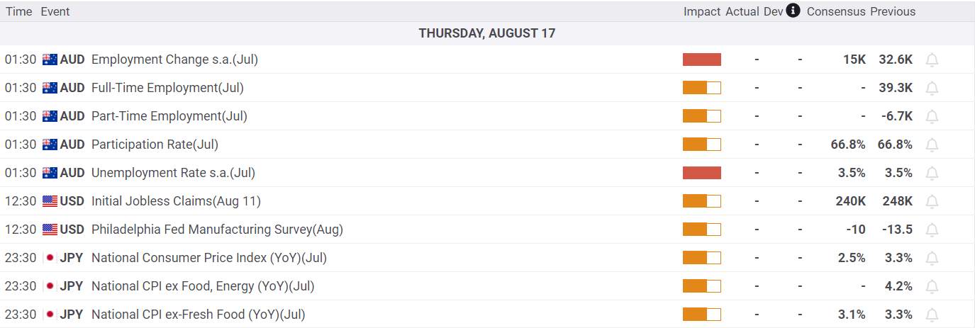 Tin Nóng 17/08/2023 – Chứng Khoán Mỹ Và Giá Vàng Suy Yếu Do Lo Ngại FED Tiếp Tục Tăng Lãi Suất