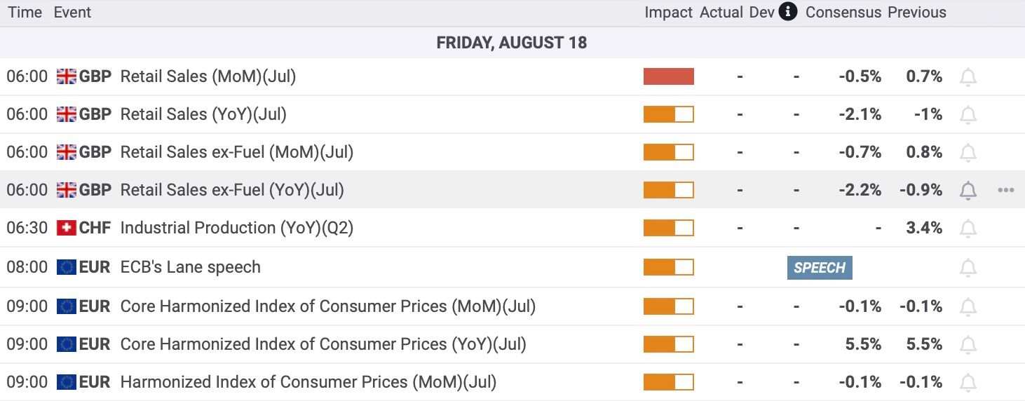 Tin Nóng 18/08/2023 – Giá Vàng Rơi Xuống Đáy 5 Tháng Do Lo Ngại Về FED