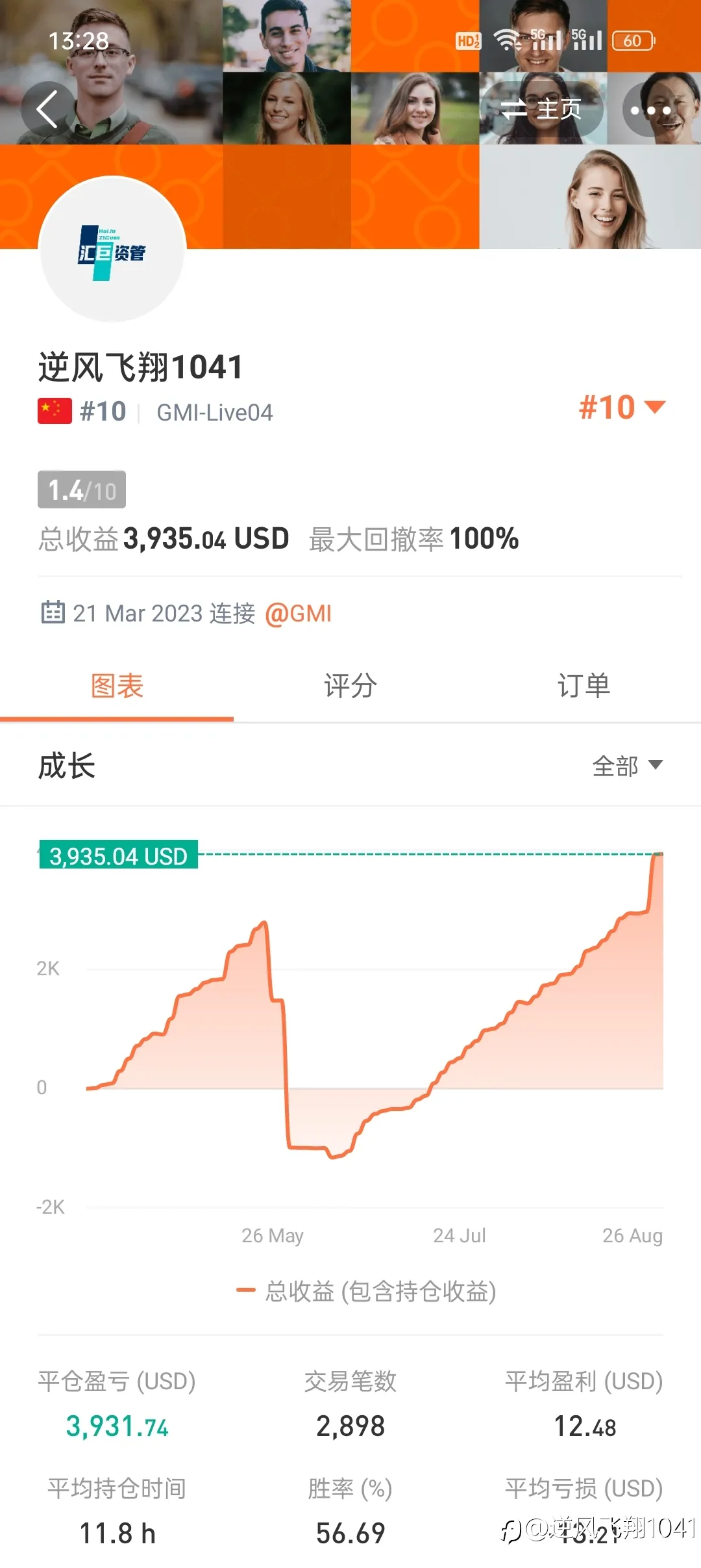 所有交易账户目前为止的盈亏状态，有三个是已经全部出金的。