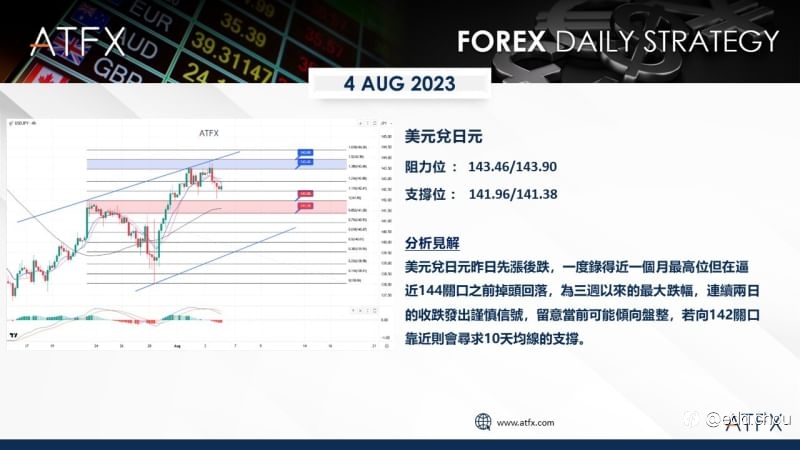 美股盤整金價接近逾三週最低，集體聚焦美國非農報告