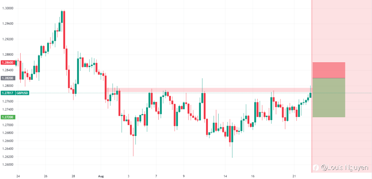 GBPUSD 22/8