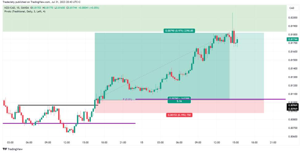Một kế hoạch giao dịch của trader chuyên nghiệp sẽ LUÔN CÓ ĐỦ 5 thành phần này