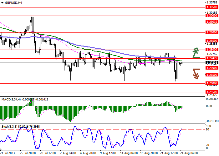 GBP/USD: AKTIVITAS BISNIS DI SEKTOR-SEKTOR UTAMA INGGRIS KEMBALI MELAMBAT