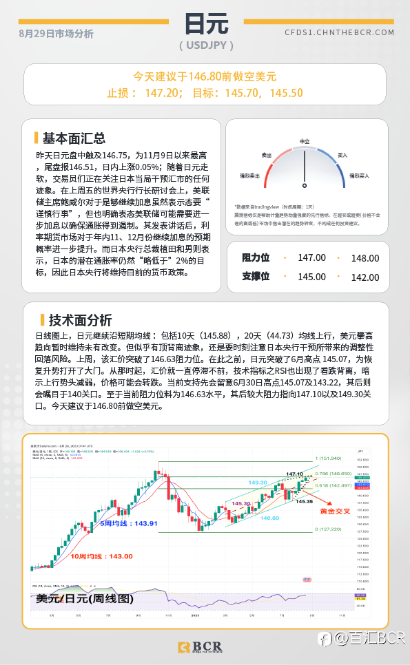 BCR每日早评及分析-2023年8月29日
