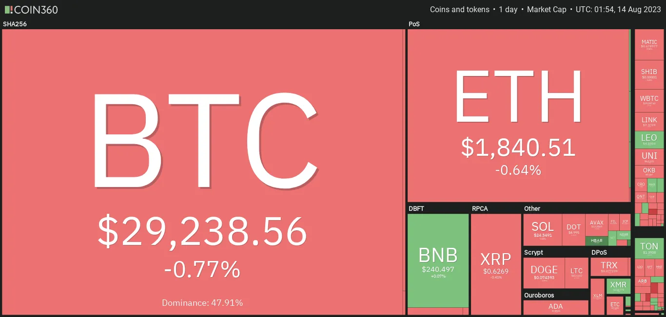 Tin vắn Crypto 14/08: Bitcoin nỗ lực khép tuần trong sắc xanh mặc cho hành động giá ảm đạm, altcoin giảm nhẹ
