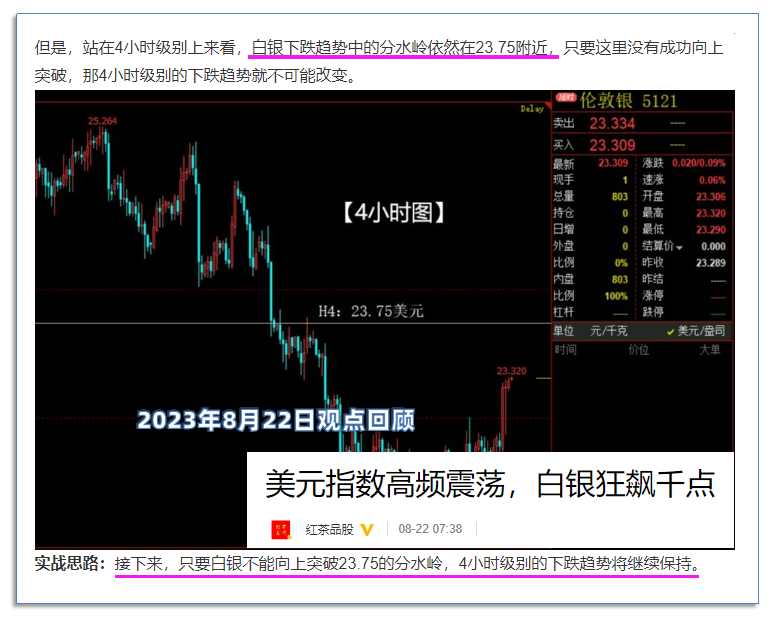 白银暴涨2000点，中期上涨趋势来临！