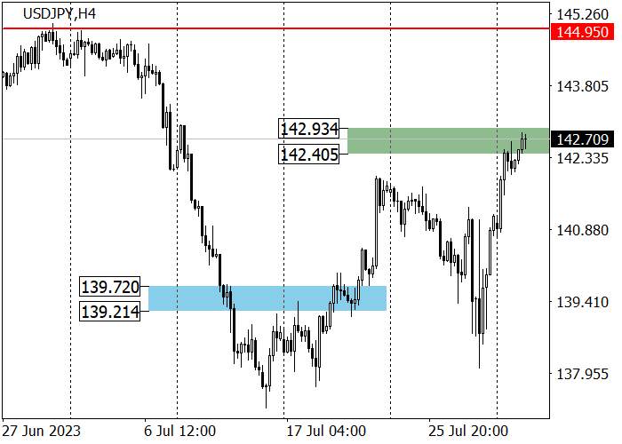 USD/JPY: LONG-TERM TREND REMAINS UPWARD