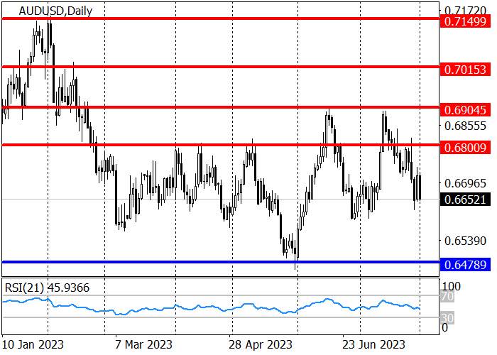 AUD/USD: RESERVE BANK OF AUSTRALIA MEMPERTAHANKAN SUKU BUNGA DI 4.10%