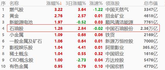 ATFX股指：利好政策密集出台，港股和A股指数前景乐观
