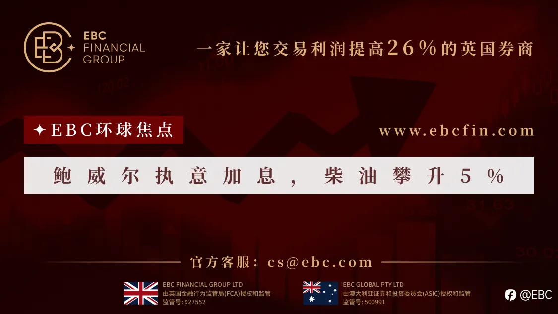 EBC环球焦点|鲍威尔执意加息,柴油攀升5%