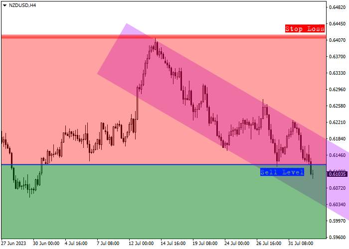 NZD/USD: QUARTERLY REVIEW