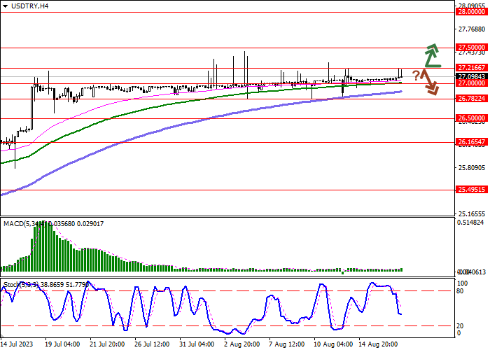 USD/TRY: PASAR REAL ESTAT TURKI MELIHAT KENAIKAN HARGA YANG CEPAT