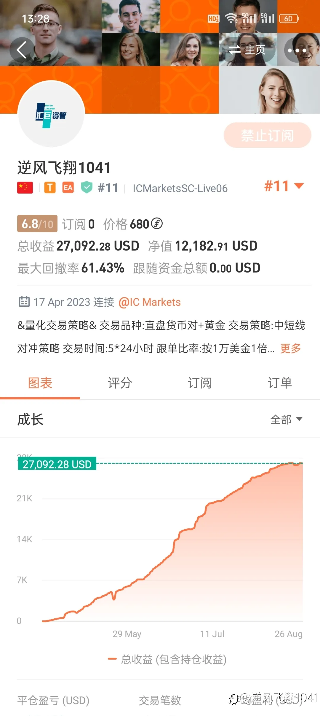 所有交易账户目前为止的盈亏状态，有三个是已经全部出金的。