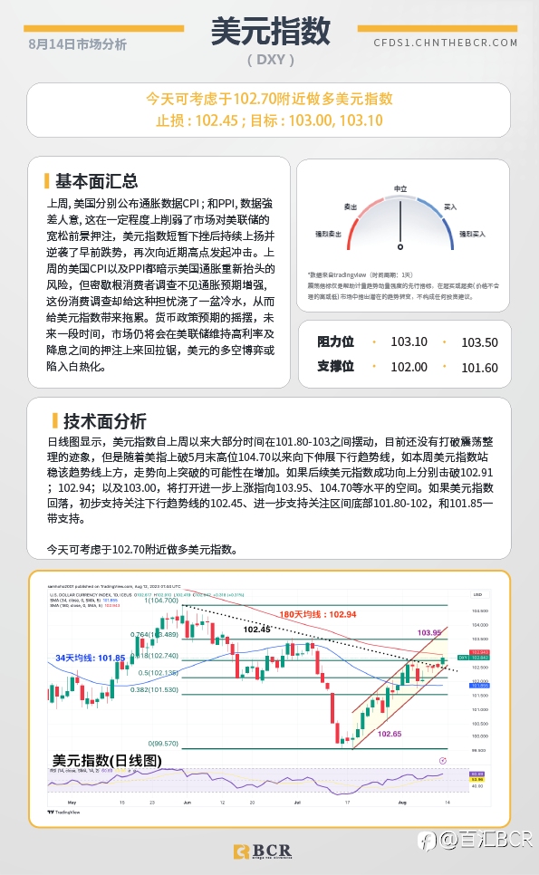 BCR每日早评及分析-2023年8月14日