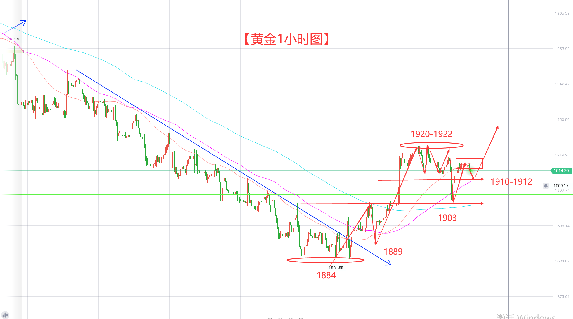 杰克逊霍尔年会结束 对黄金有什么影响呢?