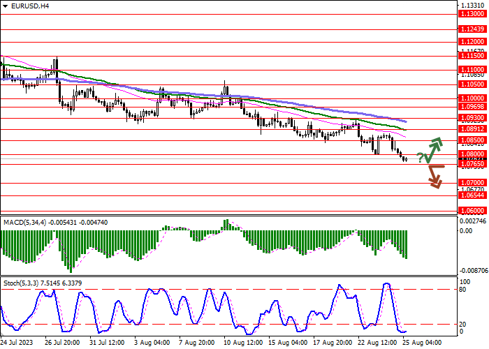 EUR/USD: AMERICAN DOLLAR STRENGTHENS AHEAD OF THE SPEECH OF THE US FED CHAIR