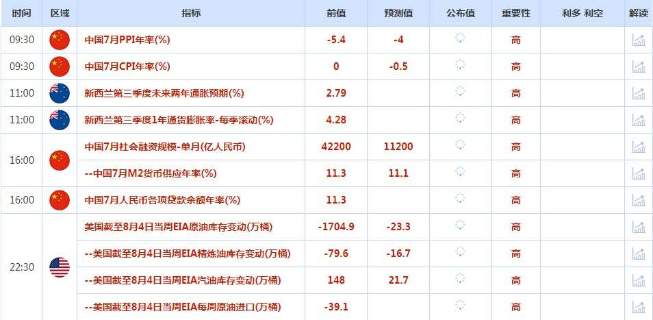 CWG资讯：美元周二全线攀升，获得避险买盘，欧洲风险敏感货币因全球前景恶化而下跌，金价跌至近一个月最低