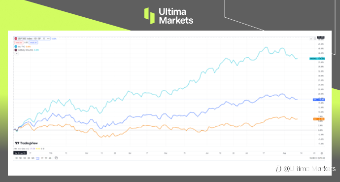 Ultima Markets:加息都快加完了,说好的衰退怎么还不来?
