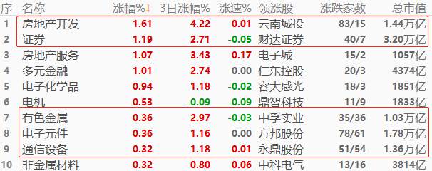 ATFX股指：美债评级遭下调，欧美股市普跌之际，亚洲股市受悲观情绪拖累
