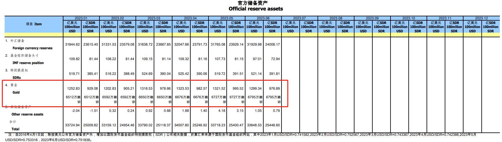 ATFX期市:WTI盘中上演V型反转,美国宏观经济预期转向乐观