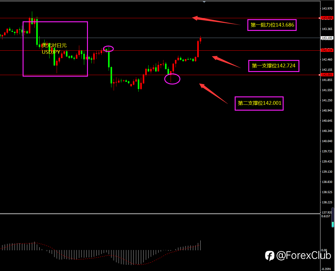 福瑞斯每日技术解盘0808：鹰派讲话刺激美元，黄金受阻小幅回落