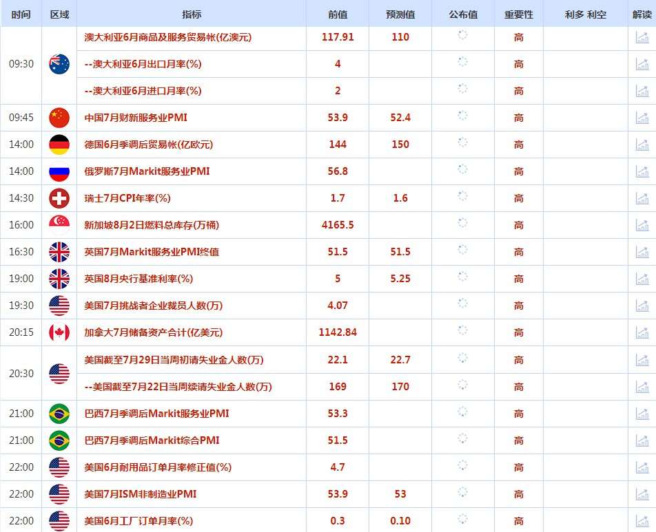CWG资讯:美元周三受强劲ADP数据推动上涨,摆脱惠誉下调美国评级的影响