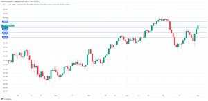 Japanese yen extends losses against dollar